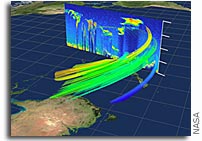 NASA's CALIPSO Finds Smoke at High Altitudes Down Under