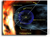 Cosmic Rays Hit Space Age High