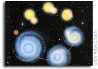 Stellar Mosh Pit Complete With Crashing Stars, Resolves a Mystery