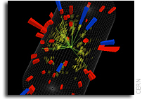 Two Circulating Beams Collide Inside The Large Hadron Collider
