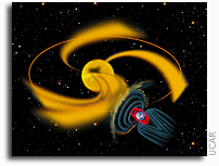 Solar Cycle Driven by More than Sunspots; Sun Also Bombards Earth with High-Speed Streams of Wind