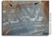 Trough Deposits on Mars Point to Complex Hydrologic Past