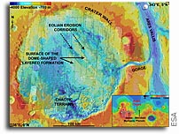 Mars Express Zeroes In On Erosion Features