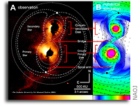 First Direct Imaging of a Young Binary System