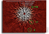 Discovery of an Exoplanet Candidate Orbiting a Sun-like Star