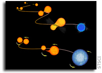 Vampires And Collisions Rejuvenate Stars