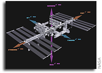 NASA Interactive Guide to International Space Station Laboratory Racks