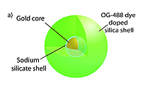 New Nanolaser Key to Future Optical Computers and Technologies