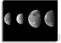 Jupiter's Moons - 400 Years After Galileo