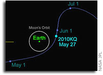 Small Near-Earth Object Probably a Rocket Part