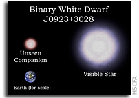 Astronomers Discover Merging Star Systems that Might Explode