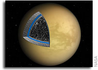 Cassini Data Show Ice and Rock Mixture Inside Titan