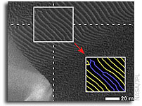 Mars Dunes: On The move?