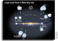 Missing Fuel for Galactic Star Formation Identified