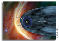 NASA Spacecraft Help Recalculate the Distance to Interstellar Space