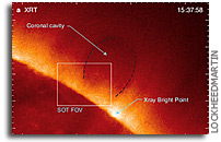 Scientists Discover Mechanism That Could Feed Solar Explosions
