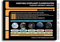 The Habitable Exoplanets Catalog, a New Online Database of Habitable Worlds