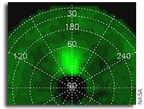 Acetylene around Jupiter's Poles