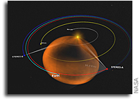 NASA Data And New Techniques Yield Detailed Views Of Solar Storms
