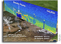Image: NASA's CALIPSO Satellite Sees Wallow Fire Plume 3 Miles High