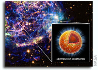 NASA's Chandra Finds Superfluid in Neutron Star's Core