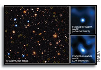 X-Ray Telescope Finds New Voracious Black Holes in Early Universe