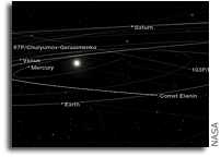 Comet Elenin is No More