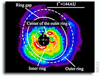 Direct Images of Disks Unravel Mystery of Planet Formation