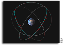 Image: Galileo Constellation in 3D