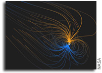 Earth's Magnetosphere