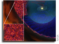 NASA Probes Suggest Magnetic Bubbles Reside At Solar System Edge