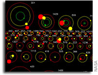 Planet Candidates in Motion: The Kepler Planet Orrery