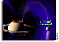 Cassini Probe Sees Electric Link With Saturn And One Of Its Moons