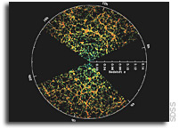 Scientists model physics of a key dark-energy probe
