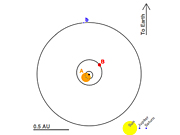 UCSB Scientist Contributes to First Discovery of a Planet With Two Suns
