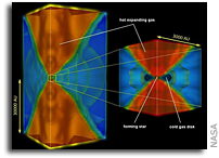 New Study Shows Very First Stars Not Monstrous