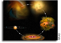 Rare Peek at Early Stages of Star Formation