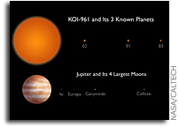Astronomers Find Three Smallest Planets Outside Solar System