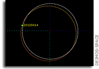 Near-miss Asteroid Will Return Next Year