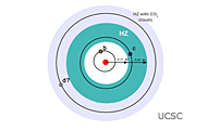 New Super-Earth Detected WIthin The Habitable Zone of a Nearby Star
