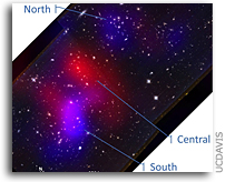 When Galaxy Clusters Collide