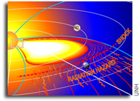 Sun delivered curveball of powerful radiation at Earth