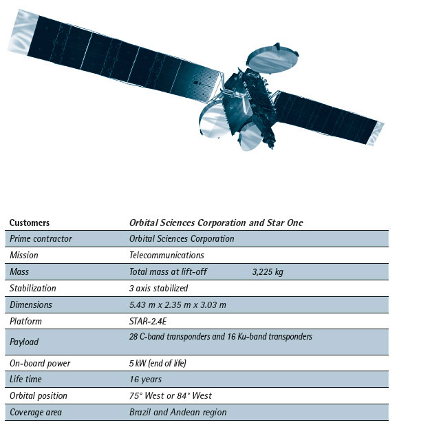 Star One C3 Specs