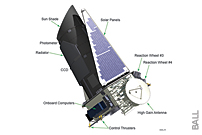 Kepler Mission Manager Update