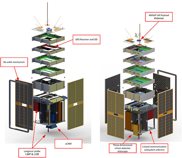 ESA's Student Satellite Takes Important Step Towards Space