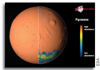 Mars Mineral Globe