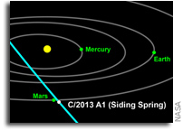 ScienceCasts: Collision Course? A Comet Heads for Mars