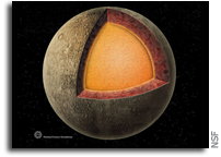 Influence of an inner core on the long-period forced librations of Mercury