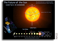 The Future of the Sun