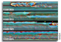 A Storm on Saturn Chokes on Its Own Tail